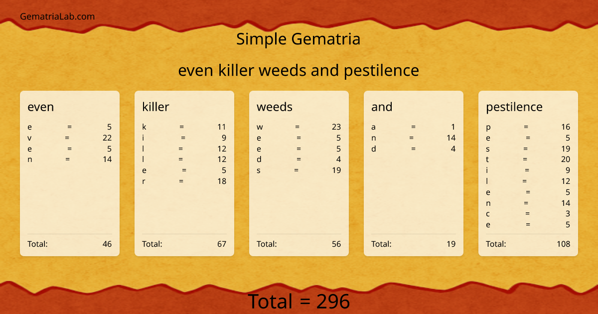 even killer weeds and pestilence in simple Gematria